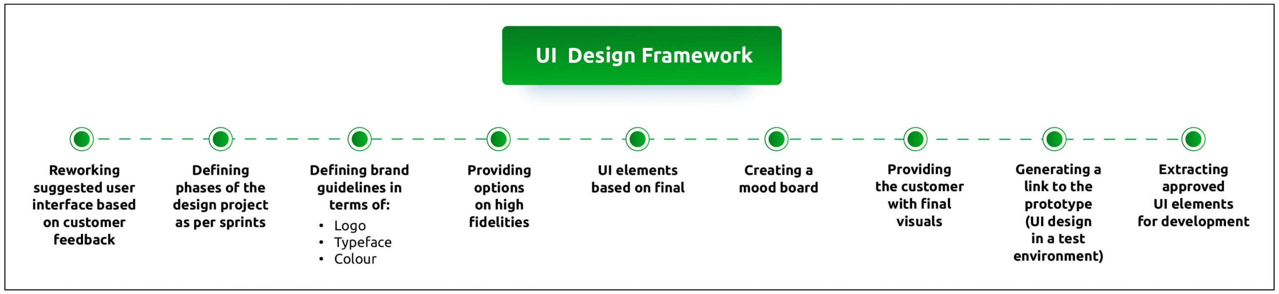 Softdel_UI UX Design Thinking_blog diagram-03